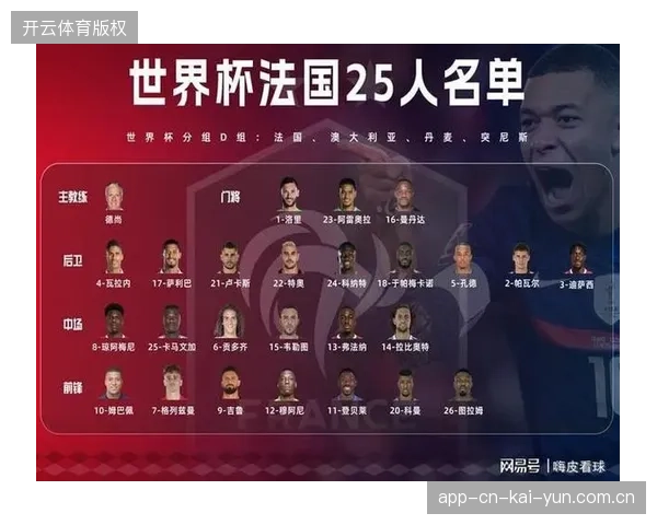 法国队公布世界杯大名单，成熟的年龄结构和丰富的五大联赛经验是高卢雄鸡争冠的资本